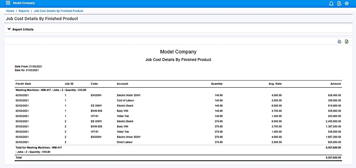 Job Cost Details By Finished Product